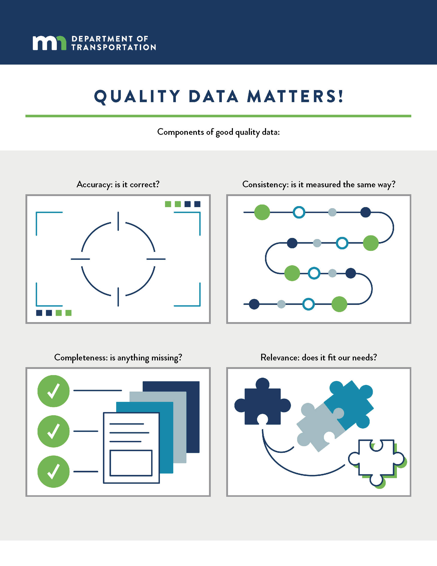 Quality Data Matters - Components of Good Quality (flyer)