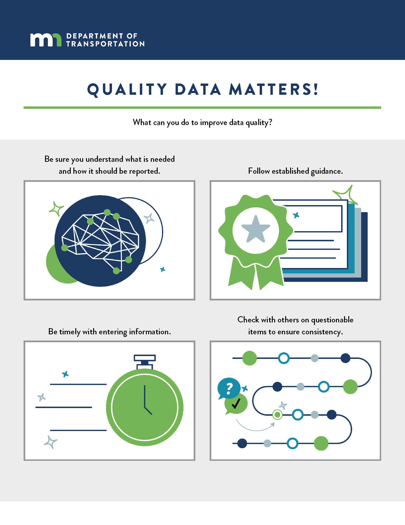 Quality Data Matters (flyer)