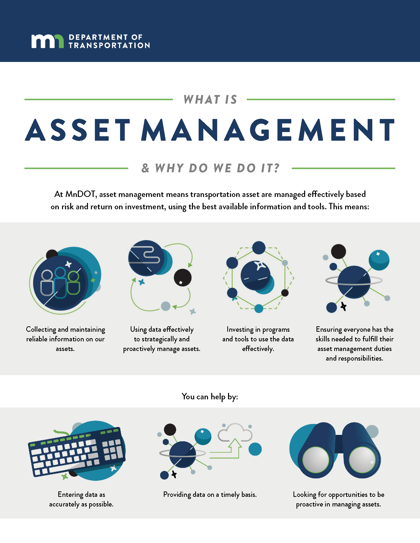 What Is Asset Management (flyer)